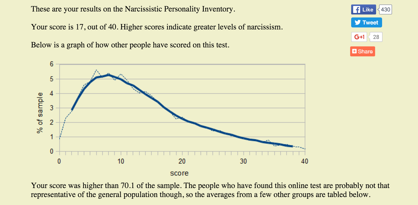 Narcissitic Personality Inventory Image