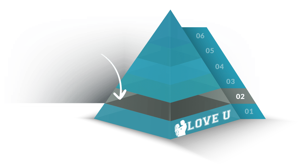 Love U pyramid of love by Evan Marc Katz